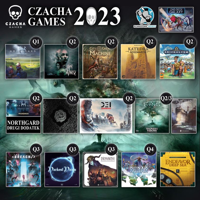 Czacha Games - gry planszowe planowane na 2023